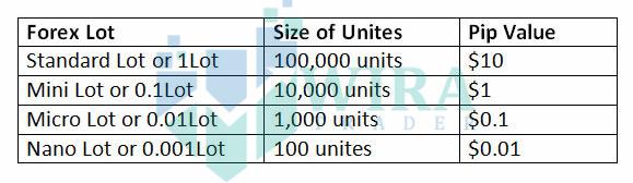 Choosing a Lot Size in Forex Trading forex lot saiz