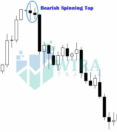 Apa itu margin forex
