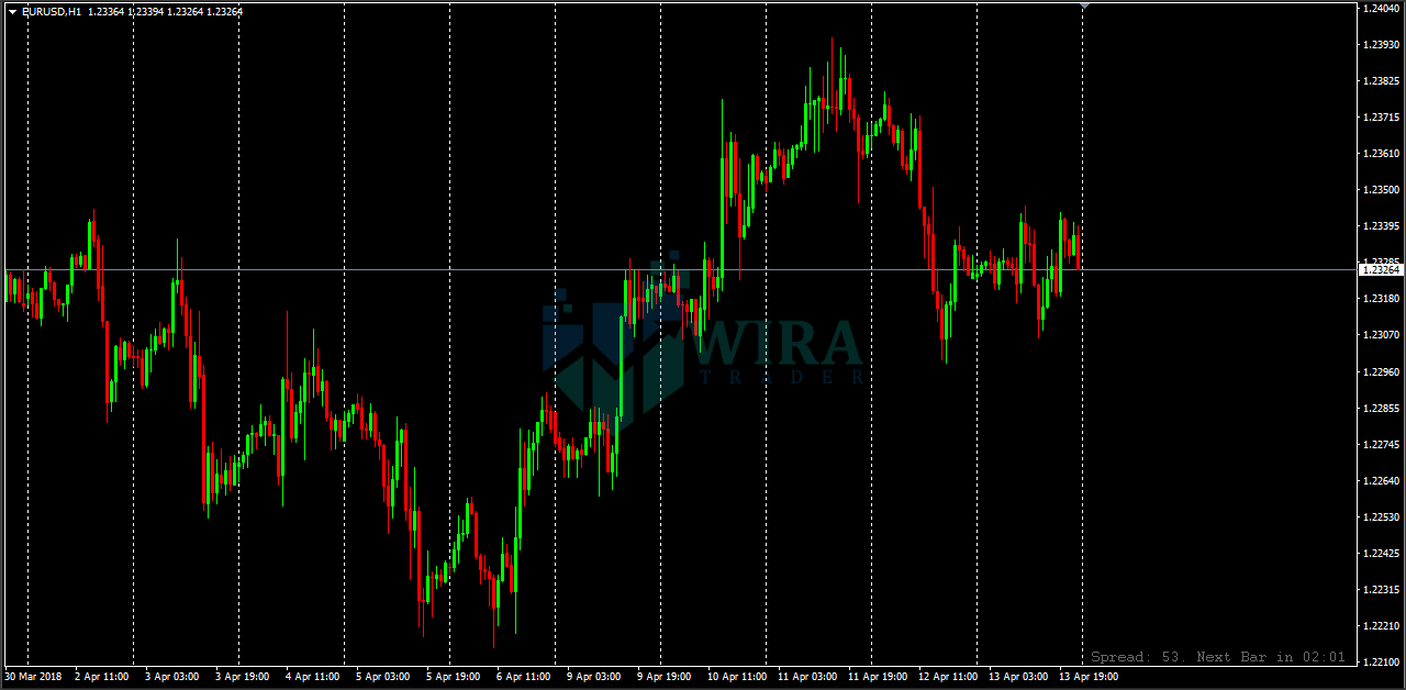 konversi Meter Kubik ke Barel Amerika (Minyak) satu bar volume forex sama dengan
