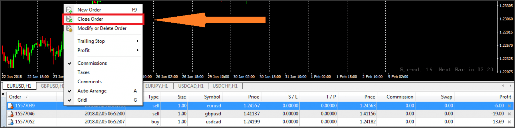 tab apa boleh tengok graf forex