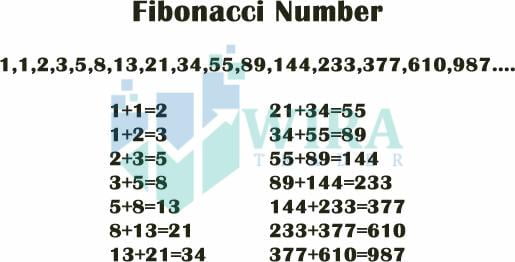 Nombor fibonacci