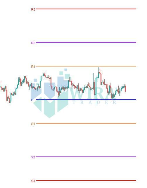 Apa itu pivot point dalam forex