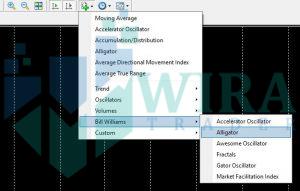 Indikator Alligator - Cara menggunakan dan melakukan trade indikator ini di IQ Option cara penggunaan aligator indicator di forex