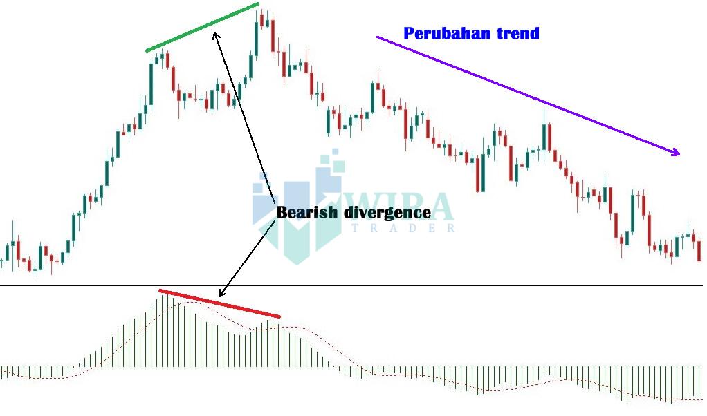 Дивергенция альбом перестройка. Диаграмма дивергенции. Скрытая бычья дивергенция rsi. Взаперти 4 дивергенция. Медвежья дивергенция.
