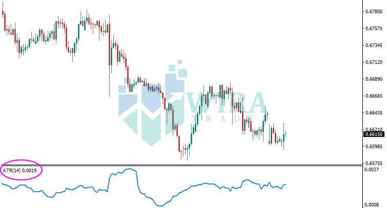 Menggunakan atr indicator