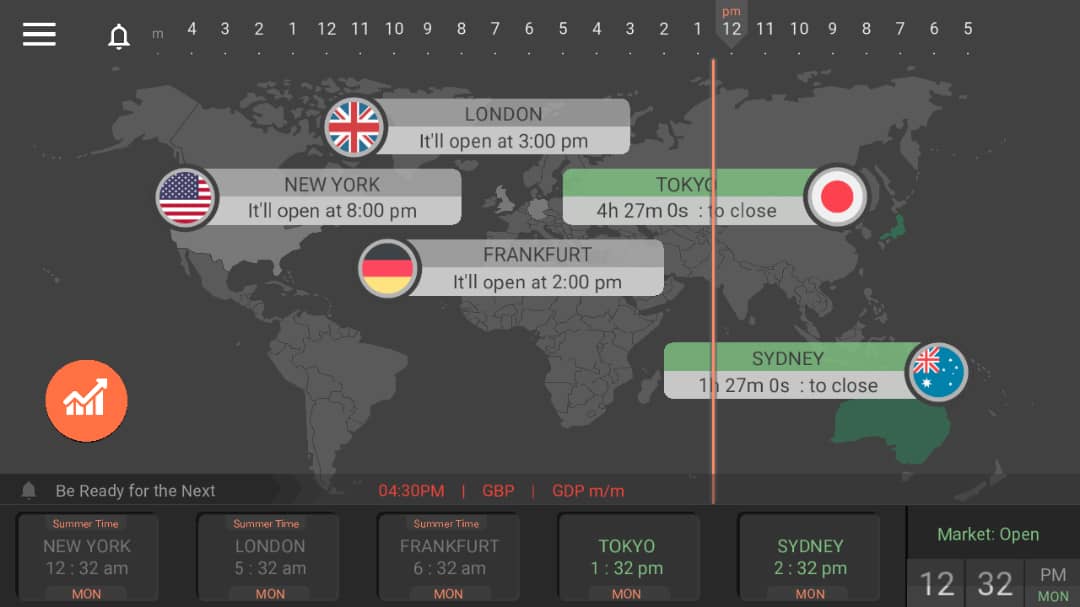 6 Aplikasi Yang Munkin Berguna Dalam Trading Anda