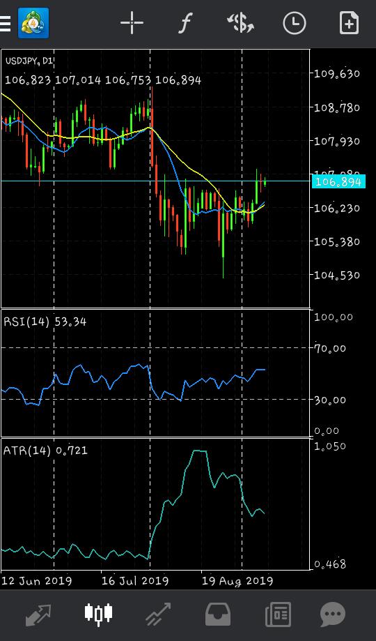 6 Aplikasi Yang Munkin Berguna Dalam Trading Anda