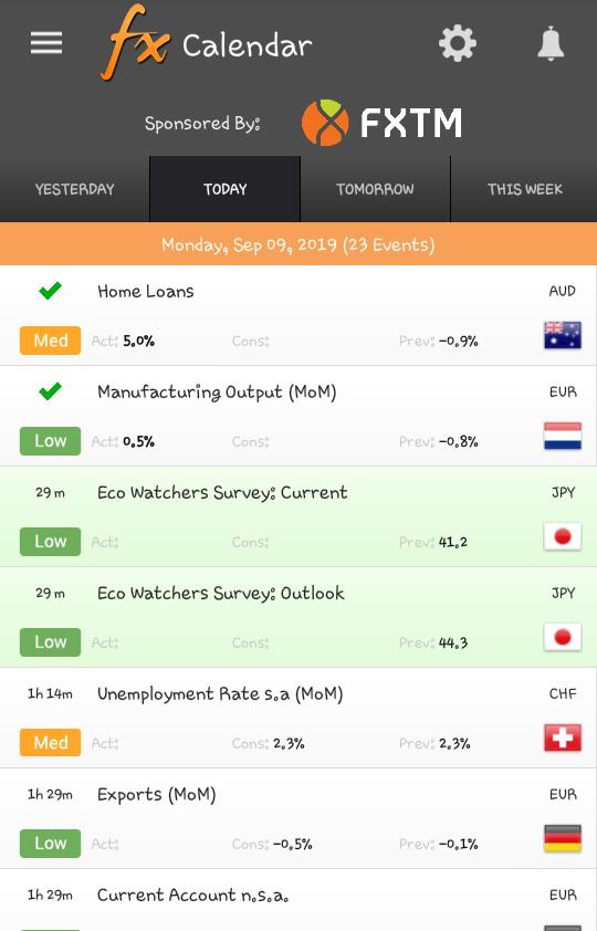 Investasi di bervariasi kelas aset menyerupai emas Aplikasi Trading Gold