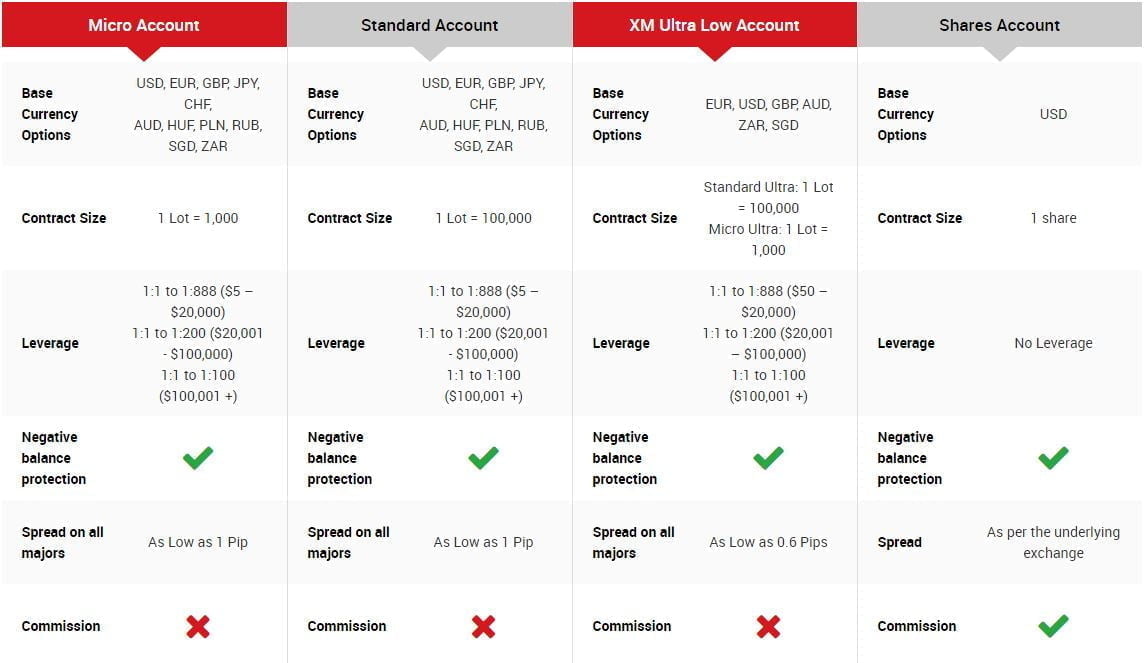 Xm Malaysia Broker Review 2021 Wira Trader