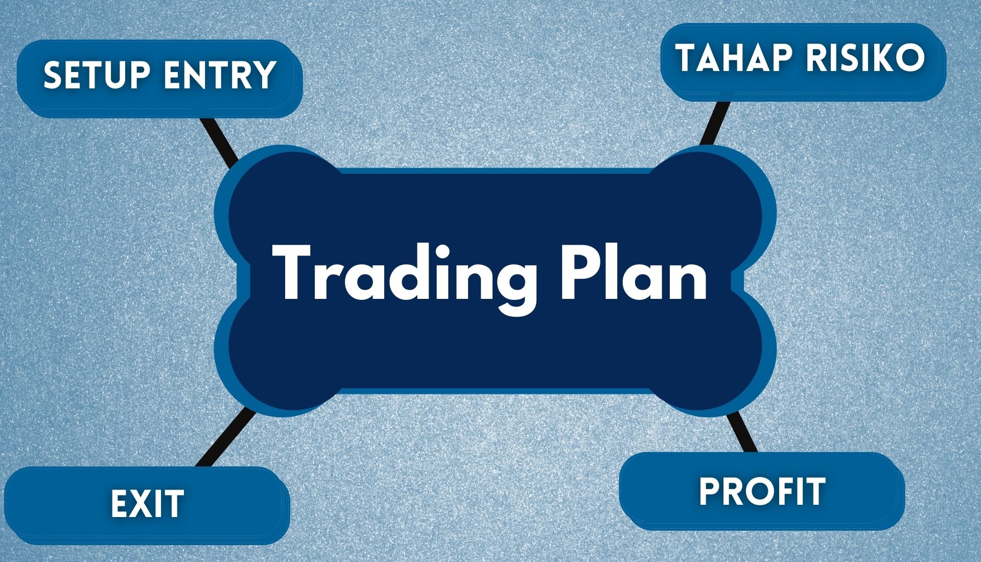 You are currently viewing Cara Bina Trading Plan Yang Sempurna